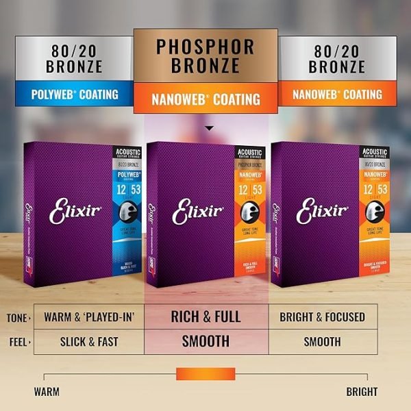 Elixir Cuerdas de guitarra acústica Elixir Strings de bronce fosforado con recubrimiento NANOWEB, calibre ligero, 1 Pack, Light (12-53) - Imagen 4